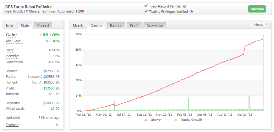 Fapturbo3 Gps Forex Robot Offer - 