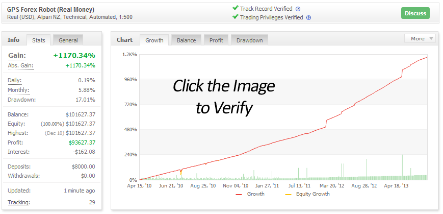 Fapturbo3 Gps Forex Robot Offer - 